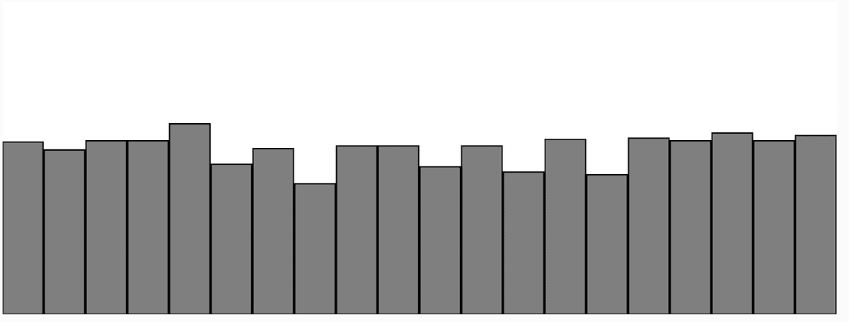 Example 0.2: A Random-Number Distribution sketch